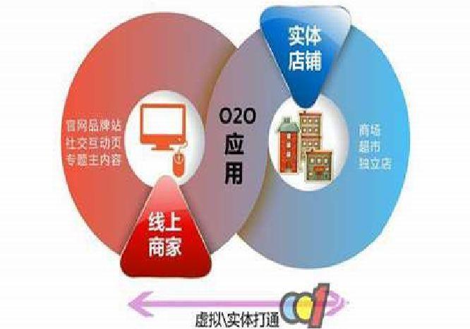 城市o2o系統開發公司