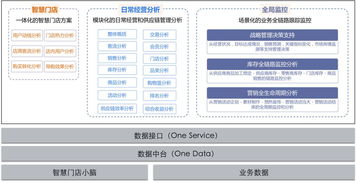 商超新零售電商系統解決方案,數商云體系化新零售平臺架構解決業務痛點