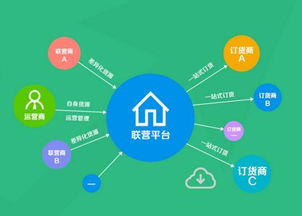 移動訂貨系統(tǒng) 打造專屬訂貨平臺