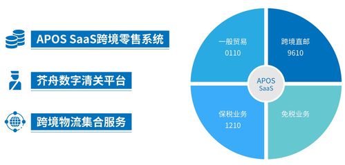 跨境保稅新零售 時代來臨,跨境電商企業做好準備了嗎