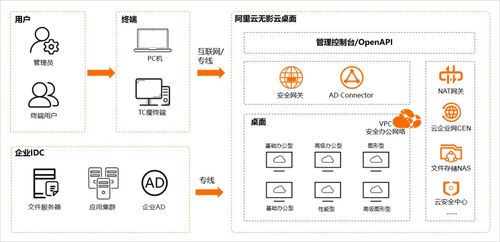 面對突發情況,企業如何快速開啟居家辦公模式