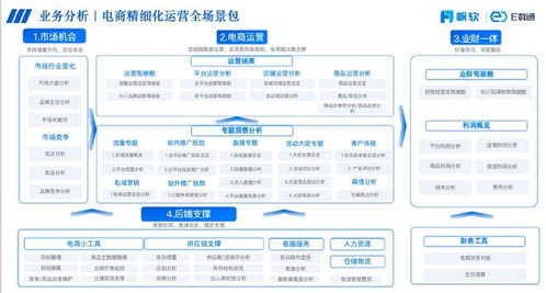 打破數據壁壘 云鯨攜手帆軟bi系統優化用戶體驗與營銷策略