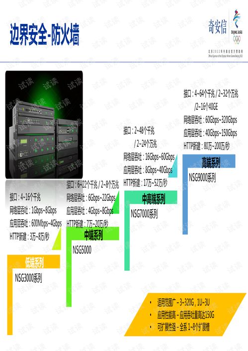 奇安信集團產品詳細介紹