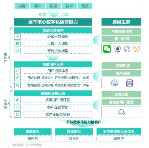 2022年汽車行業(yè)數(shù)字化營(yíng)銷趨勢(shì)洞察報(bào)告